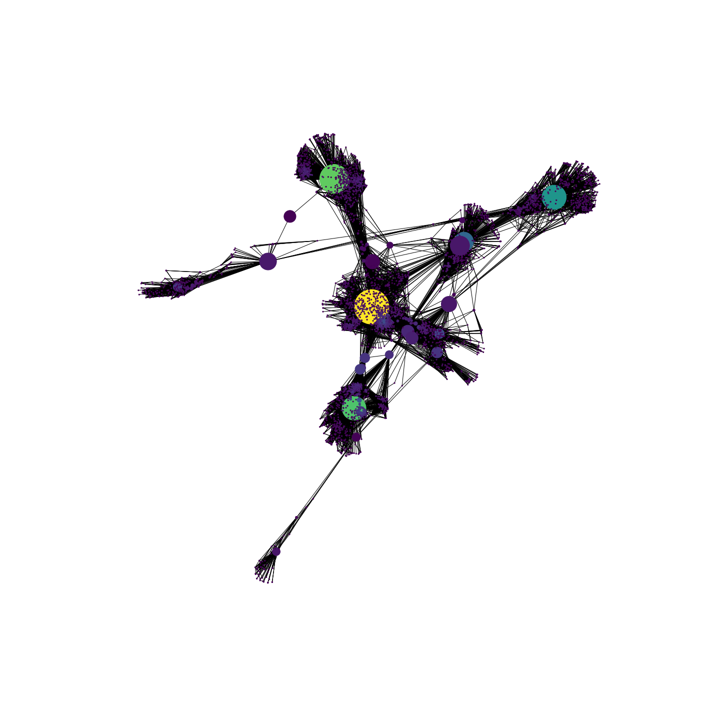 Assortativity Coefficients in social networks data